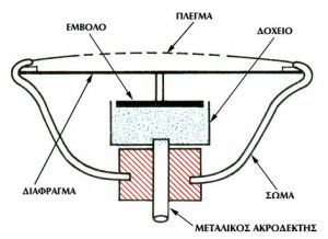 Μικρόφωνο άνθρακα