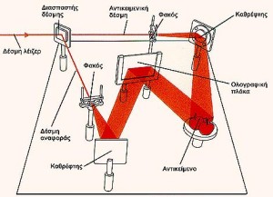 Ολόγραμμα Μεταβίβασης