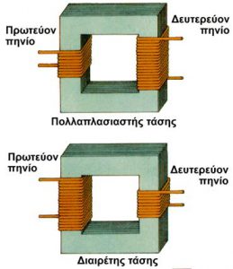 Μετασχηματιστής