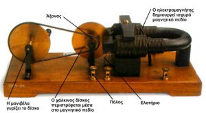 Ο μαγνητισμός παράγει ηλεκτρισμό