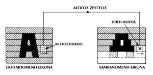 Σάρωση της εικόνας