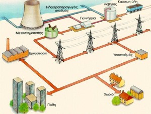 Ηλεκτρικό δίκτυο