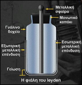 Φιάλη του Λέιντεν