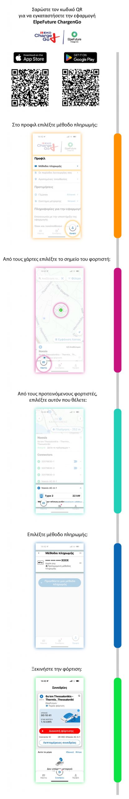 Φόρτισε εδώ – Γρήγορα και με ασφάλεια!